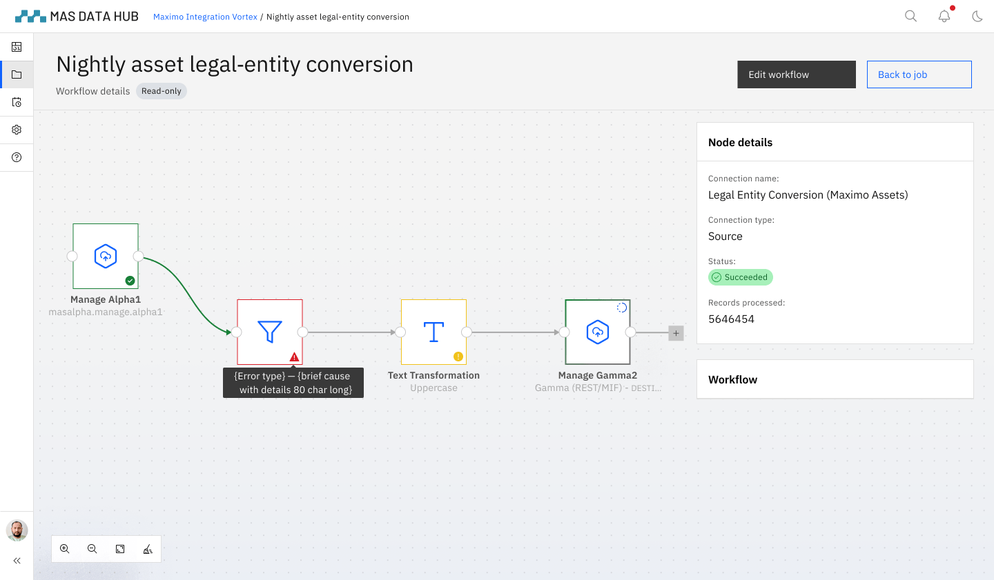 MAS Data Hub - Data View